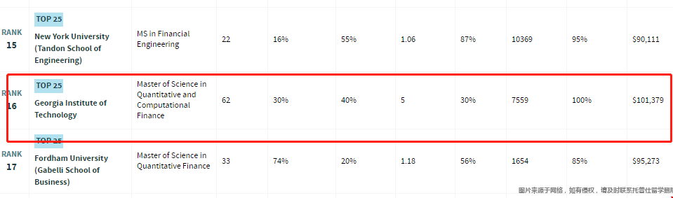 佐治亚理工学院金融工程硕士.png