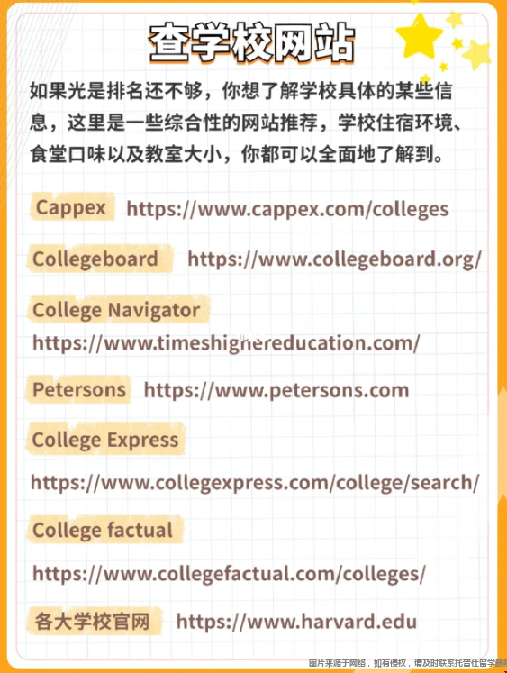 美国大学申请查学校网站.png
