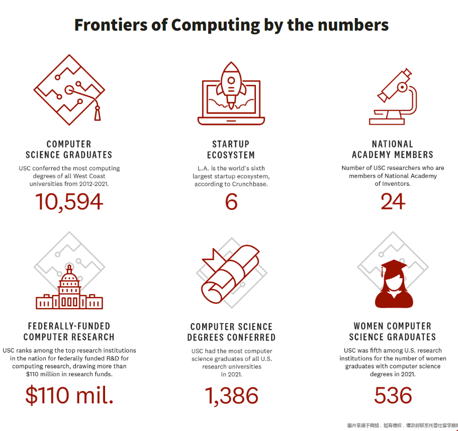 USC斥巨资启动计算机科学前沿计划.png