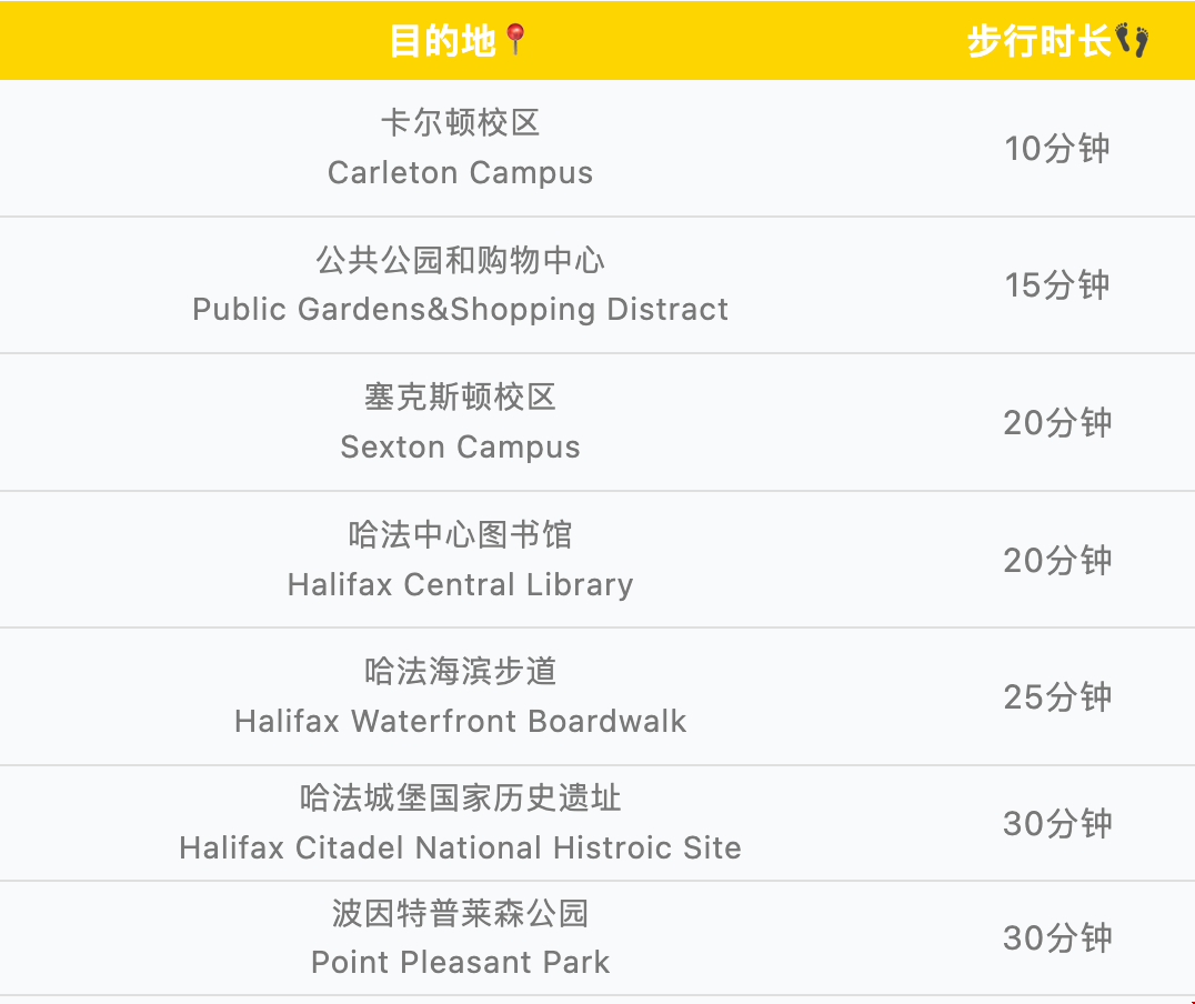 戴尔豪斯大学地理位置.png